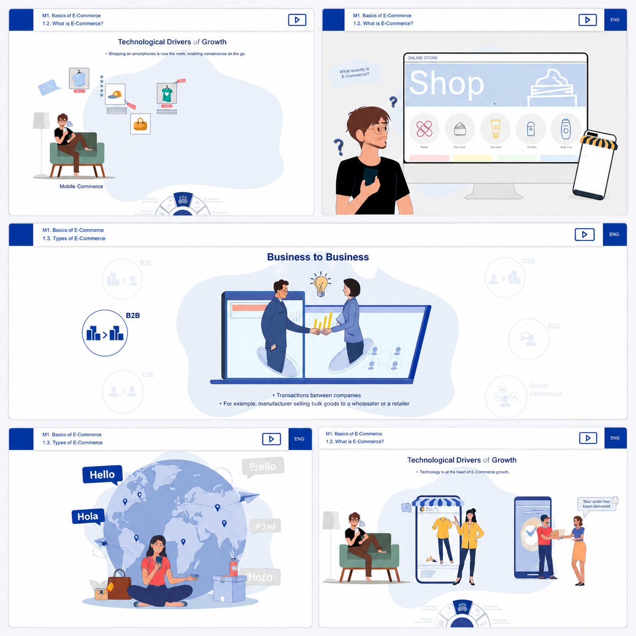 Simplifying Complex Digital Commerce Training